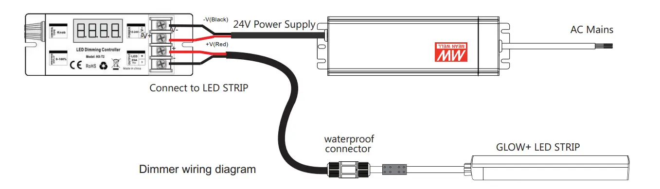 Electrical Installation
