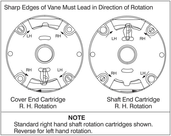 Danfoss 3525V Vane Type Double Pump - fig 3