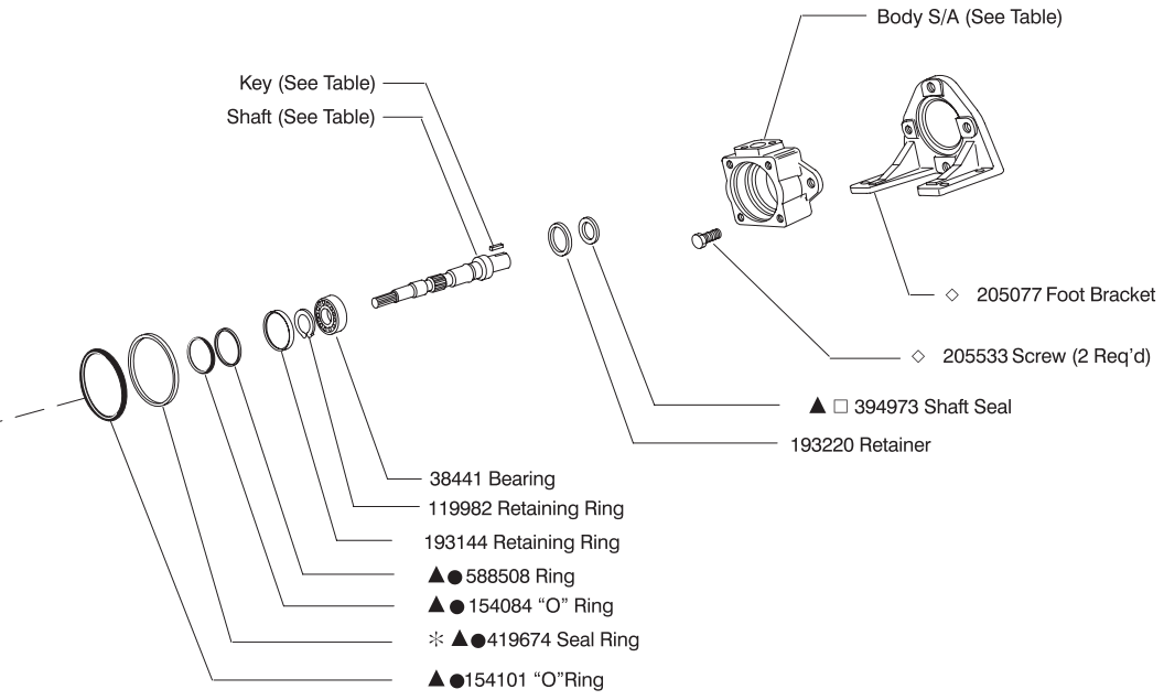 Danfoss 3525V Vane Type Double Pump - fig