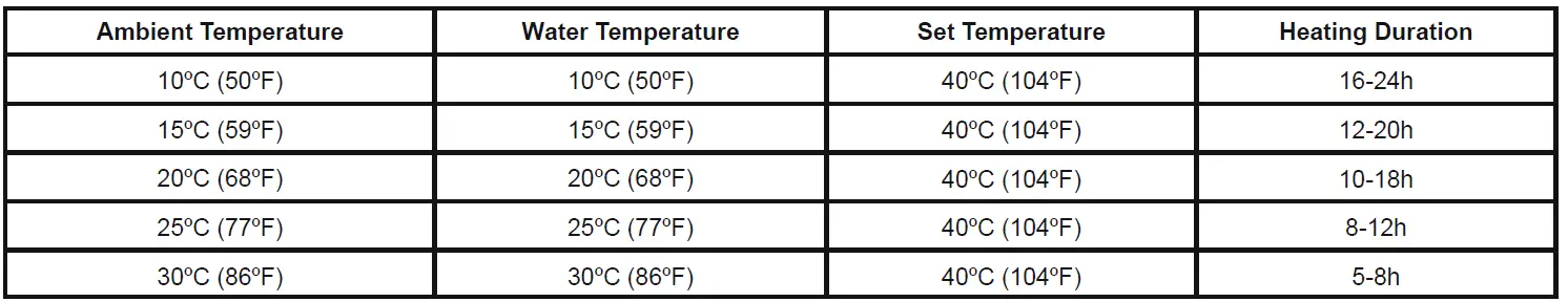 Bestway LAY-Z-SPA Hollywood AirJet Round Hot Tub 22