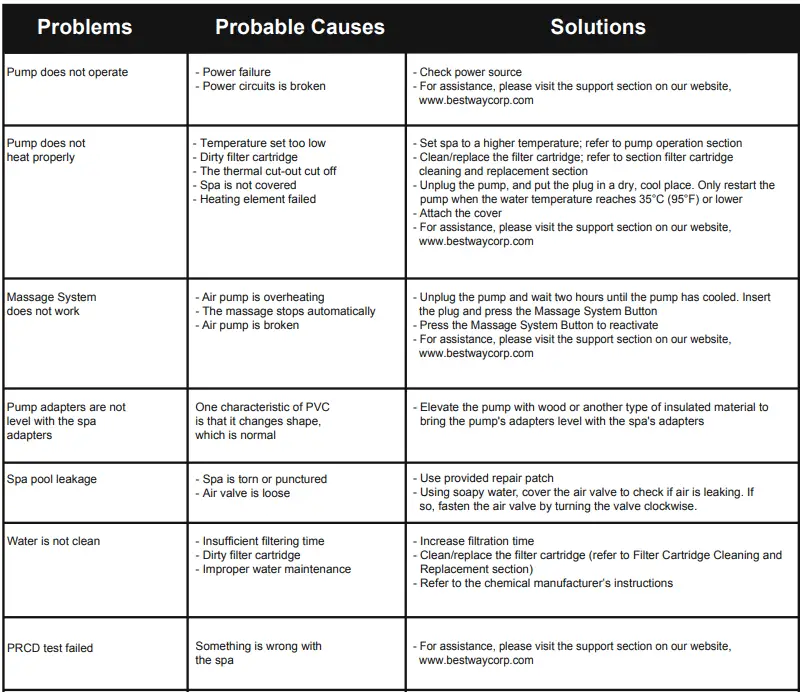 Bestway LAY-Z-SPA Hollywood AirJet Round Hot Tub