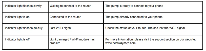 Bestway LAY-Z-SPA Hollywood AirJet Round Hot Tub 4