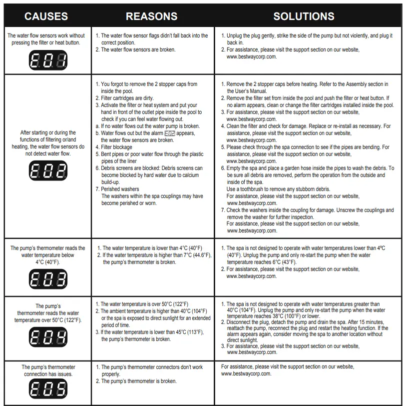Bestway LAY-Z-SPA Hollywood AirJet Round Hot Tub 5
