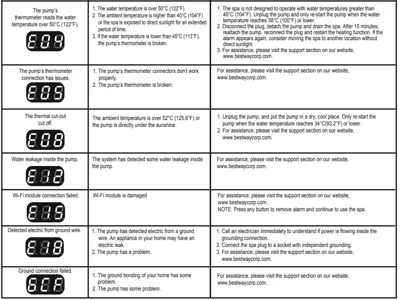 Bestway LAY-Z-SPA Hollywood AirJet Round Hot Tub 6