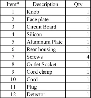 parts list