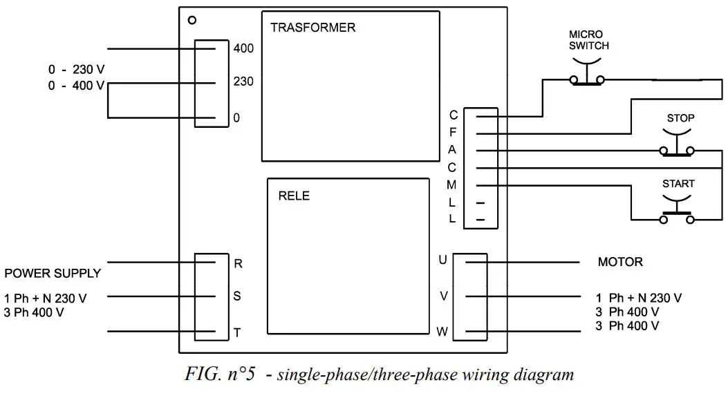 SIRMAN S 25 Hydraulic Sausage Stuffers - FIGURE 5