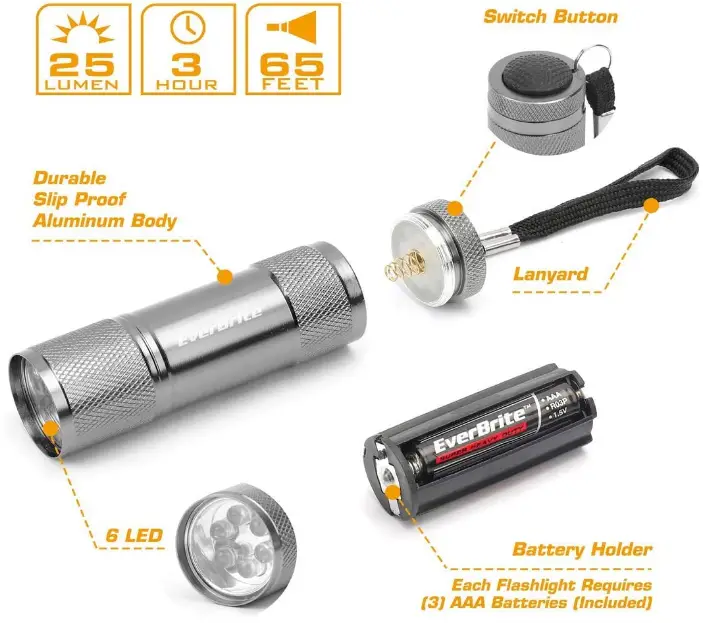 EverBrite-E000007A-Mini-LED-Flashlight-Set-fig-3