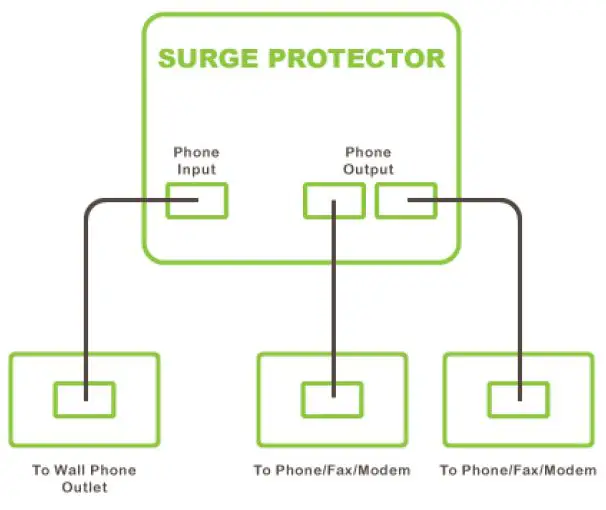 belkin-Wall-Surge-Protector-fig- (1)