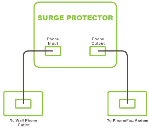 belkin-Wall-Surge-Protector-fig- (2)