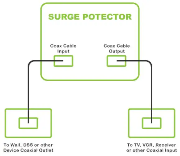 belkin-Wall-Surge-Protector-fig- (3)