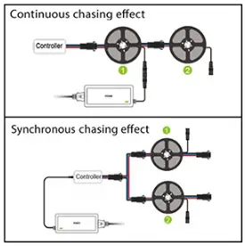 KORJO-‎CA-FBA-HC10M-Dream-Color-LED-Strip-Lights-fig-4