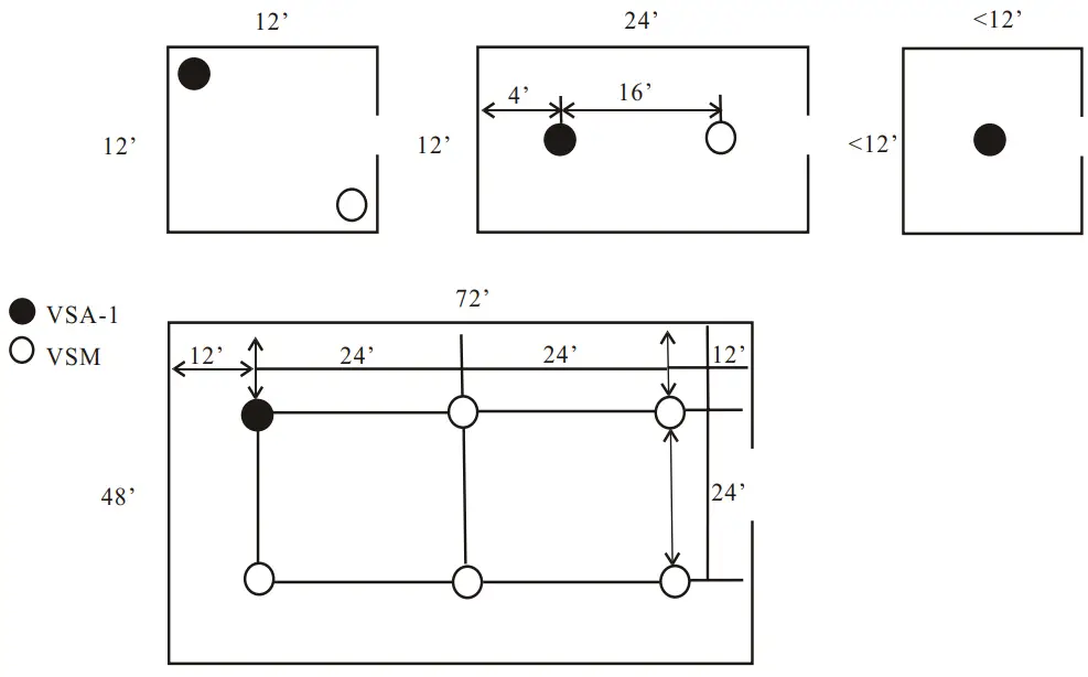 Typical System Layout