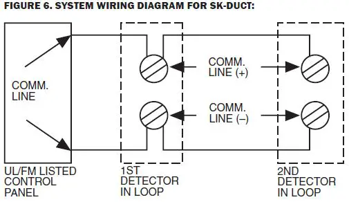 SILENT KNIGHT-SK-Duct-Air-Duct-Smoke-Detector-6