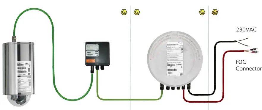 SAMCON-ExCam-XPT-Q6075-Ex-proof-Dome-Camera- (16)