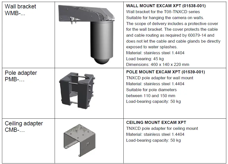 SAMCON-ExCam-XPT-Q6075-Ex-proof-Dome-Camera- (8)