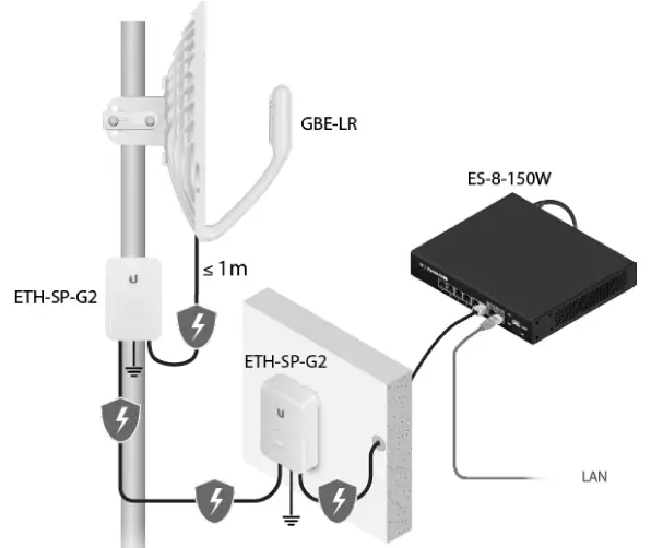 Ubiquiti-GBE-LR-AirMAX-GigaBeam-Long-Range-Wireless-FIG-2