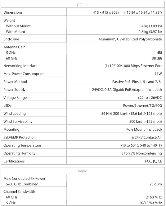 Ubiquiti-GBE-LR-AirMAX-GigaBeam-Long-Range-Wireless-FIG-26