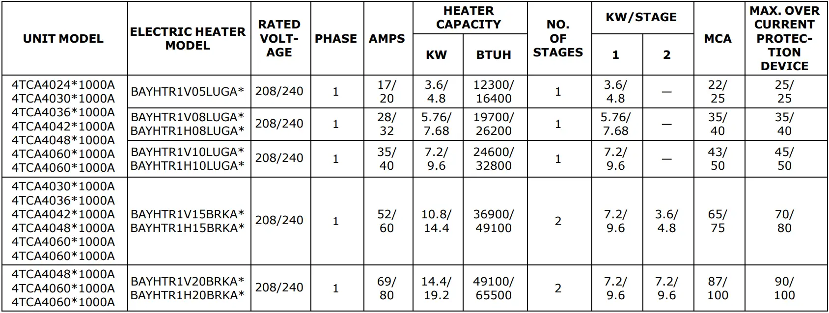 TRANE BAYHTR1V05LUGA Supplemental Electric Heaters T1