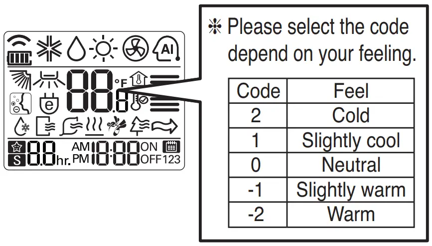 LG Air Conditioner - code