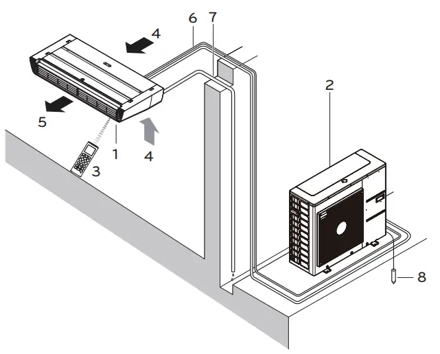 LG Air Conditioner - function of parts