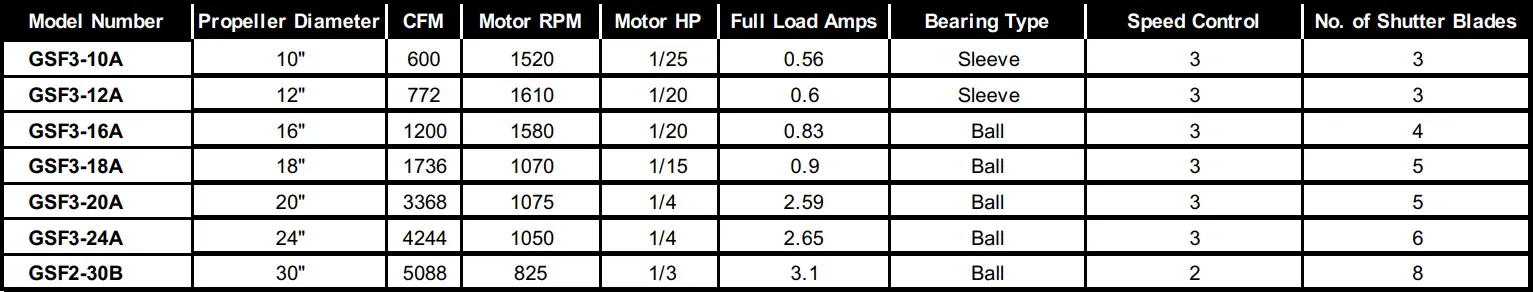 CANARM GSF Series Galvanized Shutter Fan T2