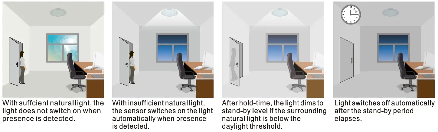 NICOR H12VSENSORPIR Low Voltage Passive Infrared Sensor 3