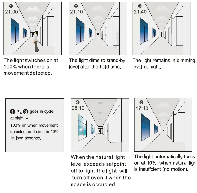 NICOR H12VSENSORPIR Low Voltage Passive Infrared Sensor 4