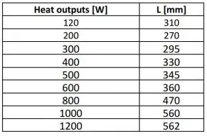FIG 5 Length of heating elements