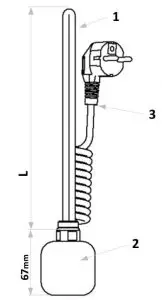 FIG 6 Length of heating elements