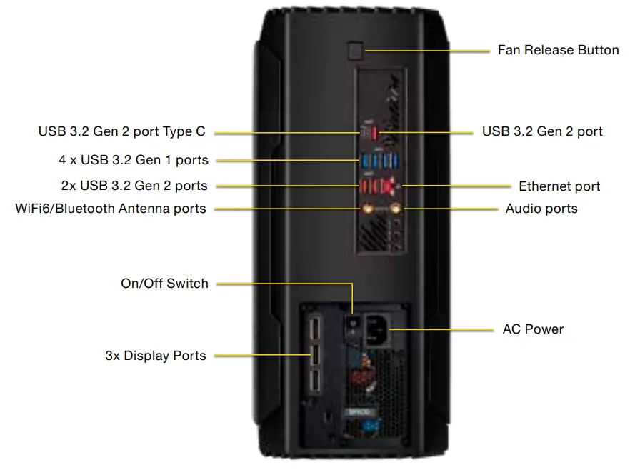 CORSAIR RRNCTF75ON ONE Compact RTX Gaming PC - Rear Ports