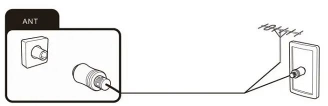 CHiQ U55G7H 55 Inch 4K UHD HDR Smart Android LED - Connecting