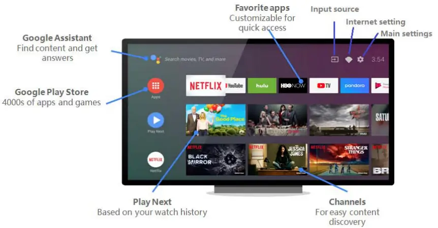 CHiQ U55G7H 55 Inch 4K UHD HDR Smart Android LED - display