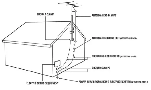 Lightning Protection