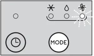 DeLonghi EM90 - FAN MODE