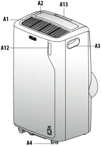 DeLonghi EM90 - Fig. A1