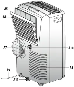 DeLonghi EM90 - Fig. A2