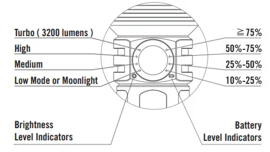 OLIGHT S07DTJ3487 Seeker 2 Pro 3200 Lumens L-Dock -figure 13