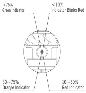 OLIGHT Freyr 1750 Lumen Long Throw LED Rechargeable Tactical Flashlight - BATTERY LEVEL