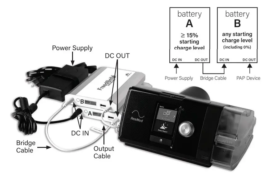 BPS FREEDOM V2 CPAP Battery User Manual - Dual Battery Connection