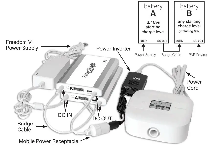 BPS FREEDOM V2 CPAP Battery User Manual - Dual Battery Connection