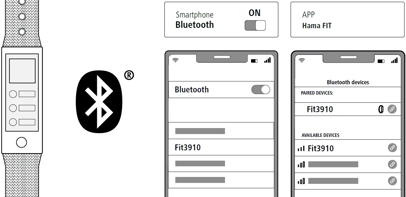 Bluetooth