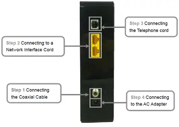 Rear Panel and Hardware Connection