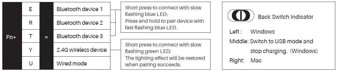 Bluetooth Feature Overview 1