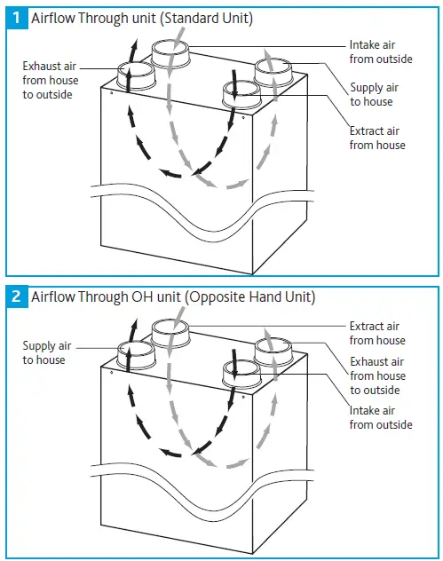nuaire MRXBOXAB-ECO3B-1Z Mechanical Ventilation Units with Heat Recovery for Wall Mounting fig 1