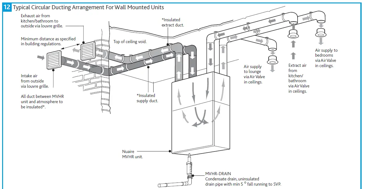 nuaire MRXBOXAB-ECO3B-1Z Mechanical Ventilation Units with Heat Recovery for Wall Mounting fig 10