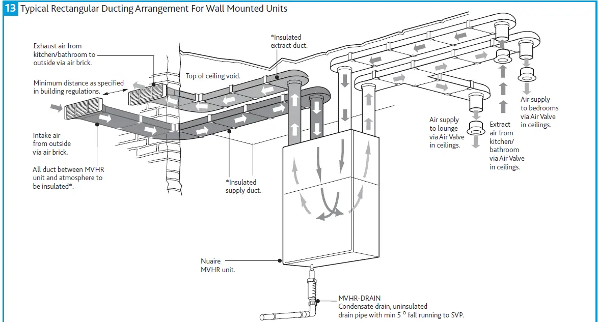 nuaire MRXBOXAB-ECO3B-1Z Mechanical Ventilation Units with Heat Recovery for Wall Mounting fig 11