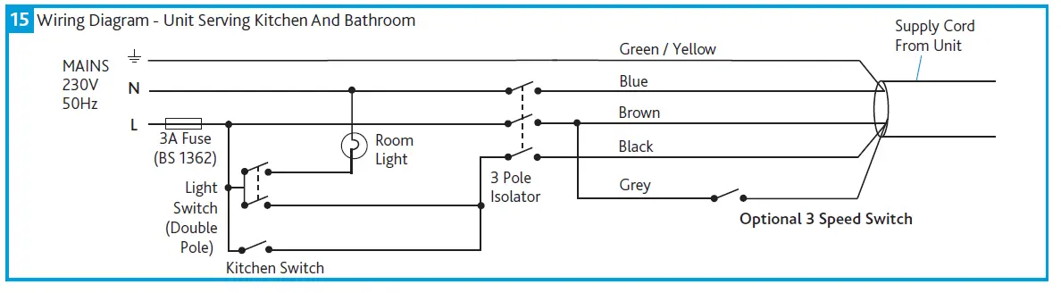 nuaire MRXBOXAB-ECO3B-1Z Mechanical Ventilation Units with Heat Recovery for Wall Mounting fig 14