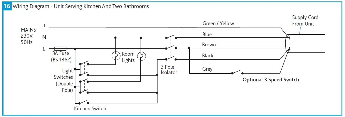 nuaire MRXBOXAB-ECO3B-1Z Mechanical Ventilation Units with Heat Recovery for Wall Mounting fig 15