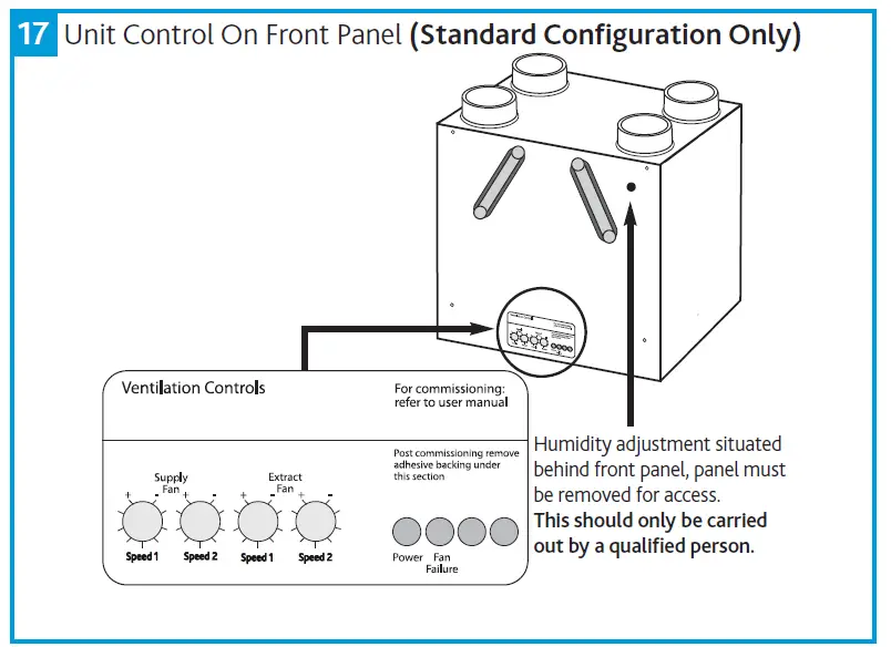 nuaire MRXBOXAB-ECO3B-1Z Mechanical Ventilation Units with Heat Recovery for Wall Mounting fig 15