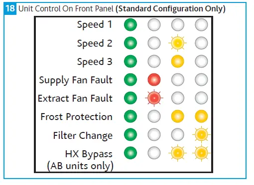 nuaire MRXBOXAB-ECO3B-1Z Mechanical Ventilation Units with Heat Recovery for Wall Mounting fig 17